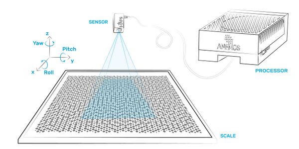 Maps device diagram