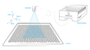 2022-Anemos Scales-Presentation.svg