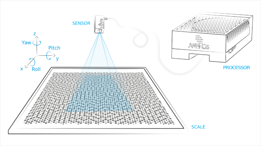 Conceptual diagram of a MAPS system.